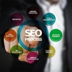 Expert en seo et netlinking